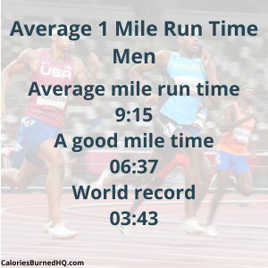 Average 1 mile run time men