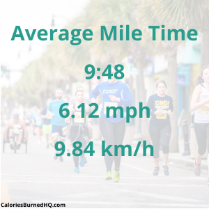 Average running speed mile time