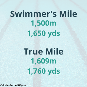Average swim times by age - swimmers mile
