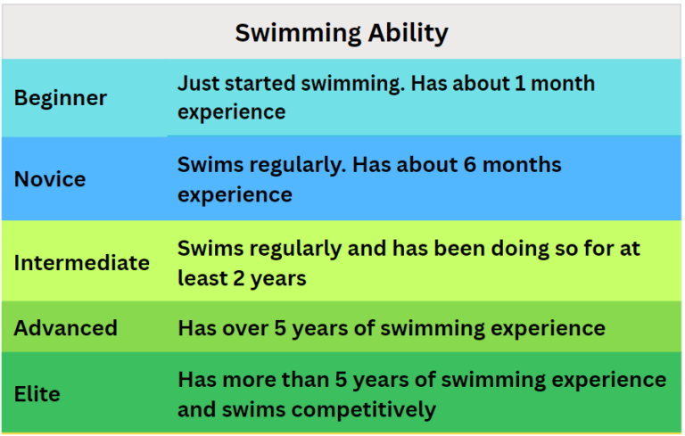 Average swim time by age - swimming levels