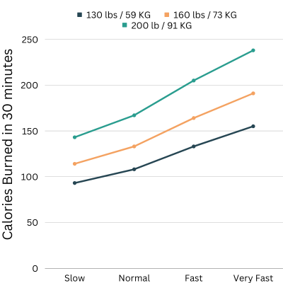 Calories burned walking 30 mins