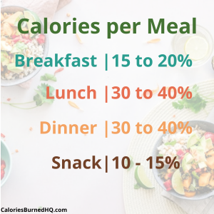 How many calories should I eat to lose weight per meal