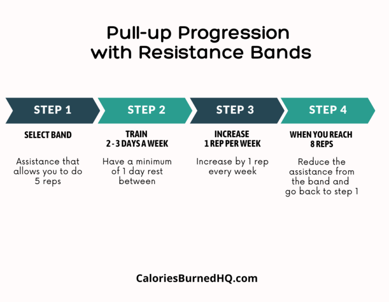 How to do more pull ups