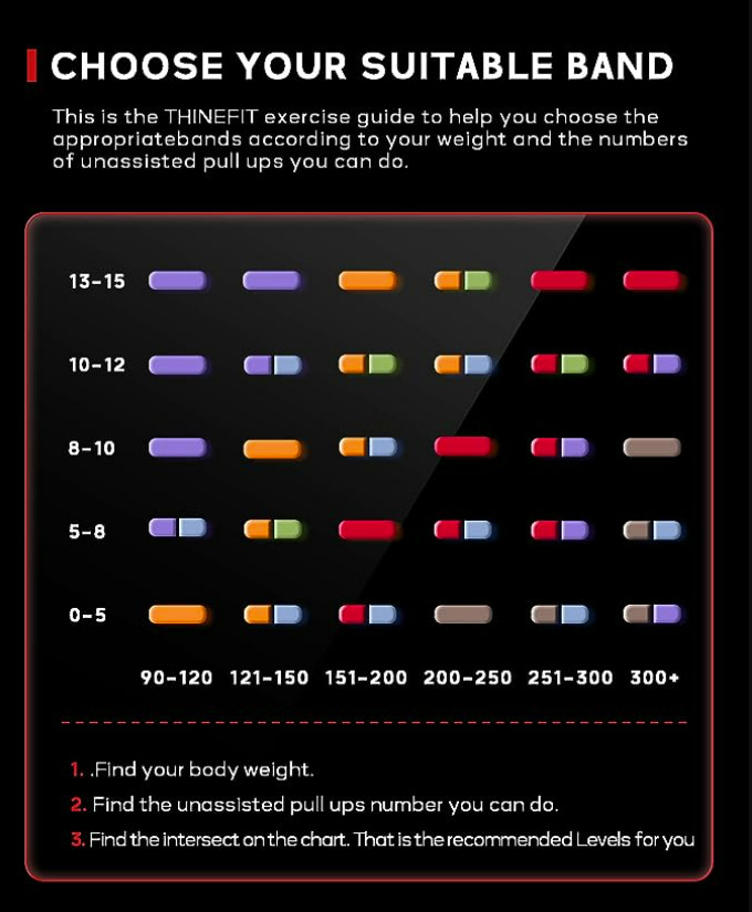 Workouts for men over 40 pull up bands